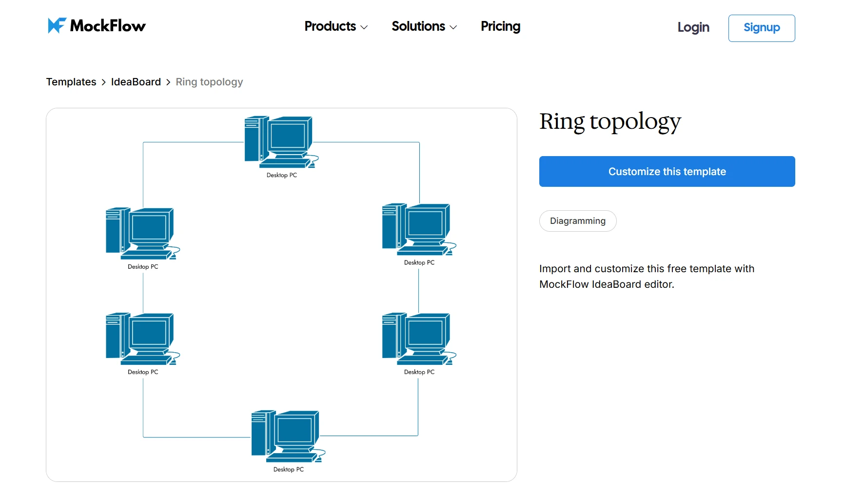 ring topology template