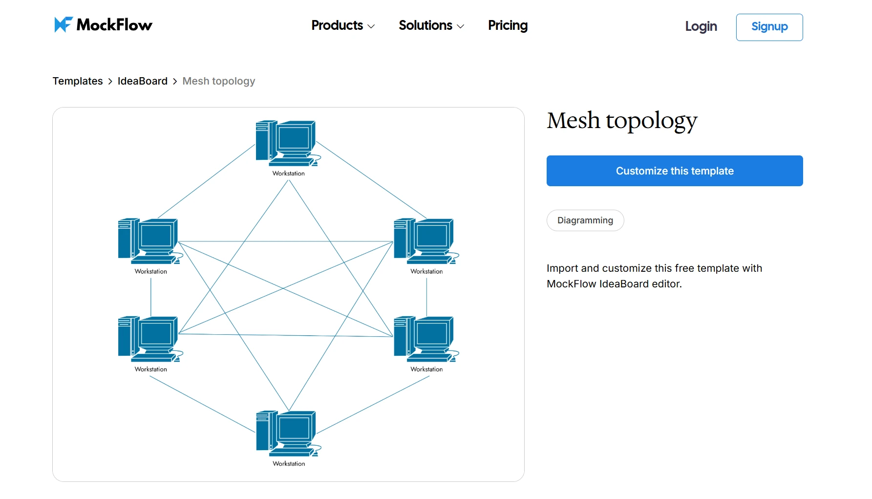 mesh topology template