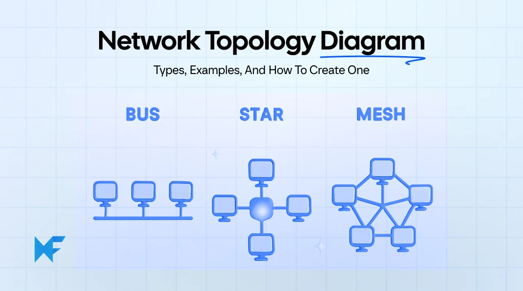 Network Topology Diagram: Types, Examples, And How To Create One