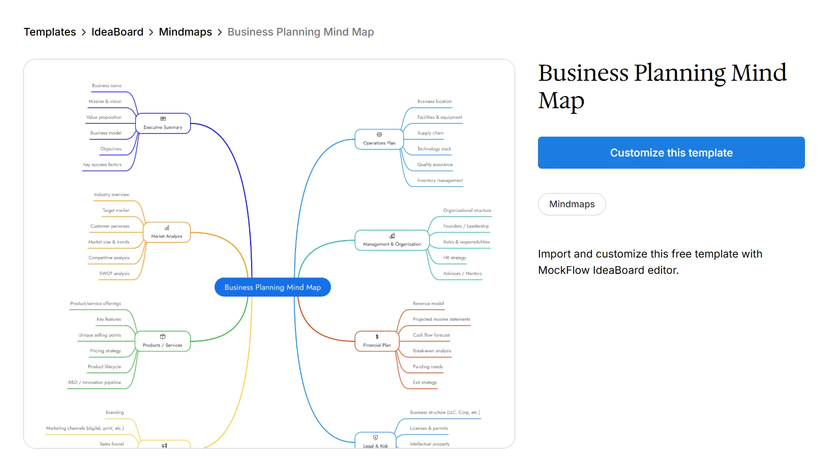 Test the Business Planning Mind Map template on IdeaBoard