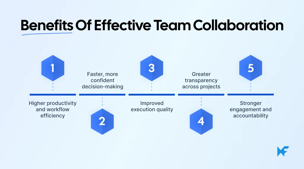 Benefits of effective tool collaboration