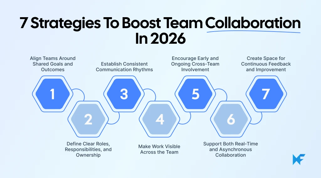 7 Strategies to Boost Team Collaboration in 2026