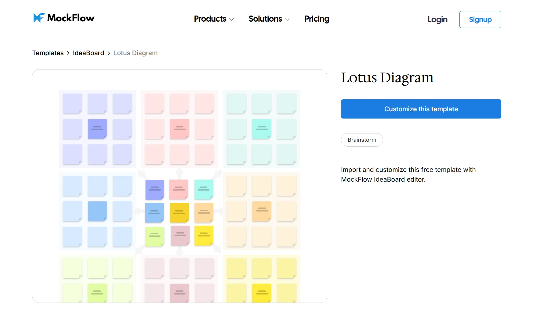 Customize this lotus diagram template on IdeaBoard