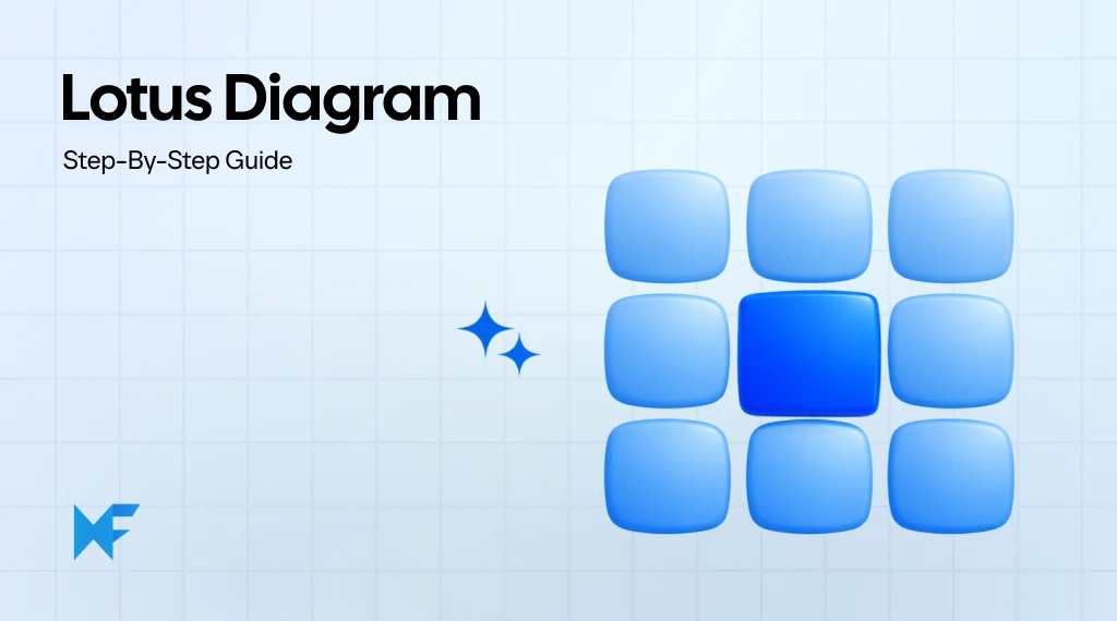Lotus Diagram: Step-by-Step Guide with Examples & Benefits
