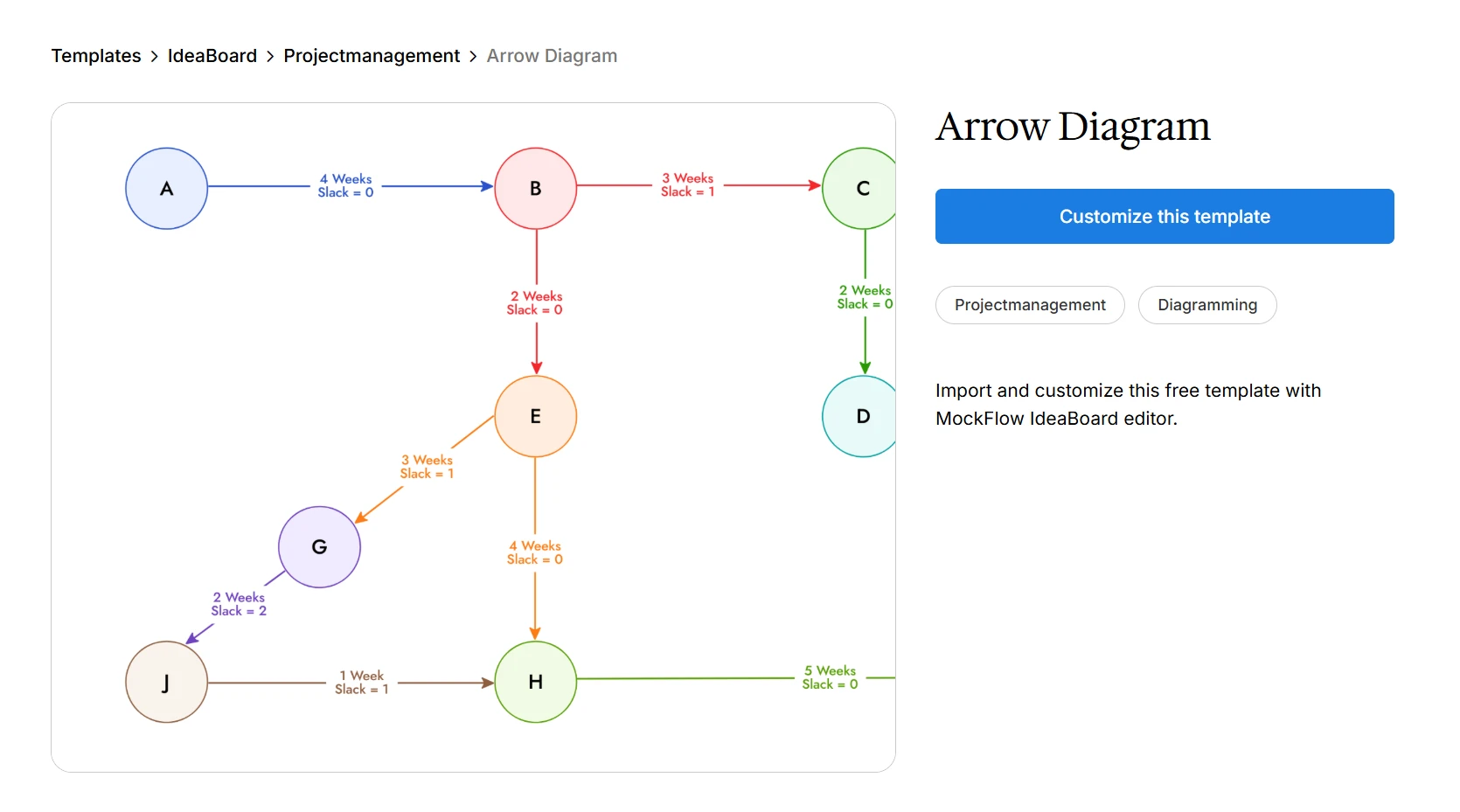 Customize this arrow diagram template in MockFlow IdeaBoard