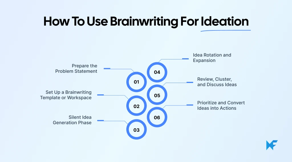 How to Run a Brainwriting Session for Teams in 2026