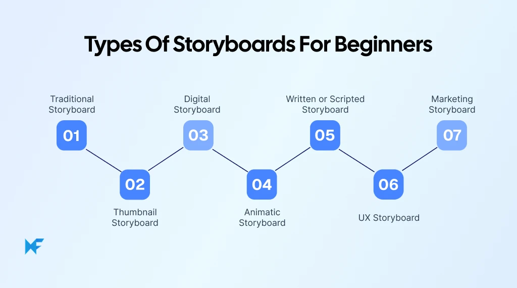 Types of Storyboards For Beginners
