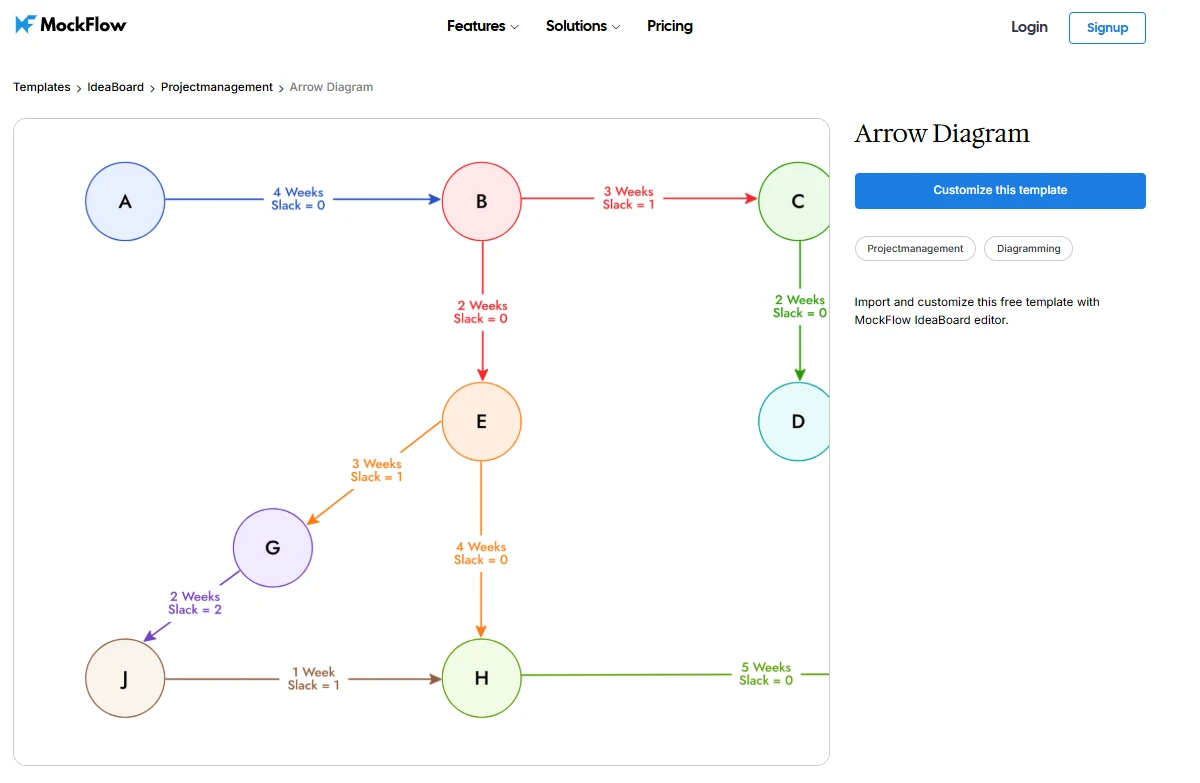 Customize this arrow diagram template in IdeaBoard