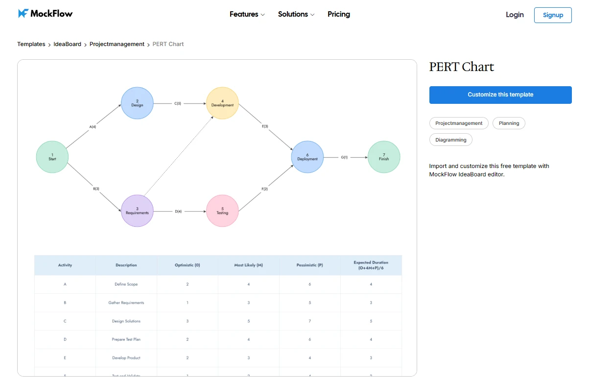 Customize this PERT Chart template