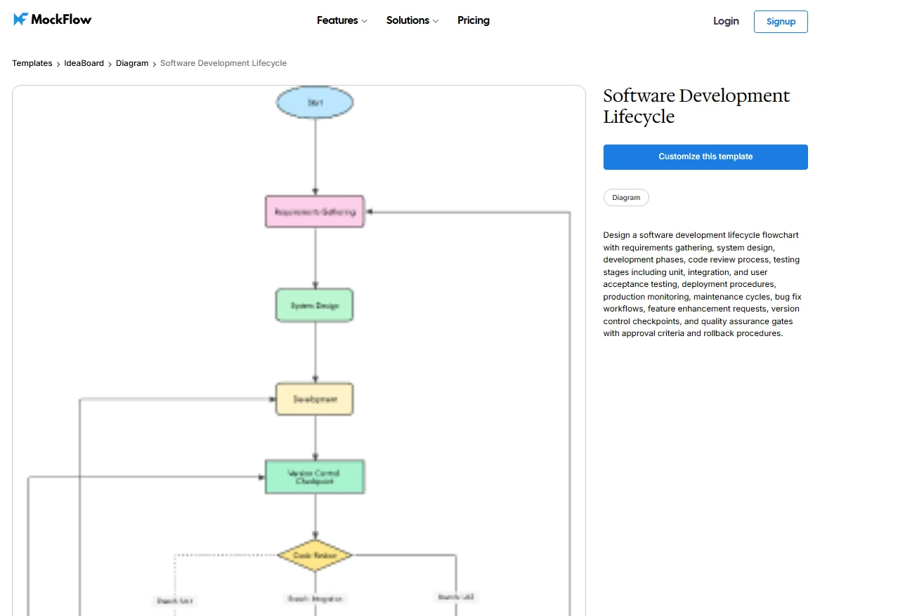 Customize this software development lifecycle template in IdeaBoard