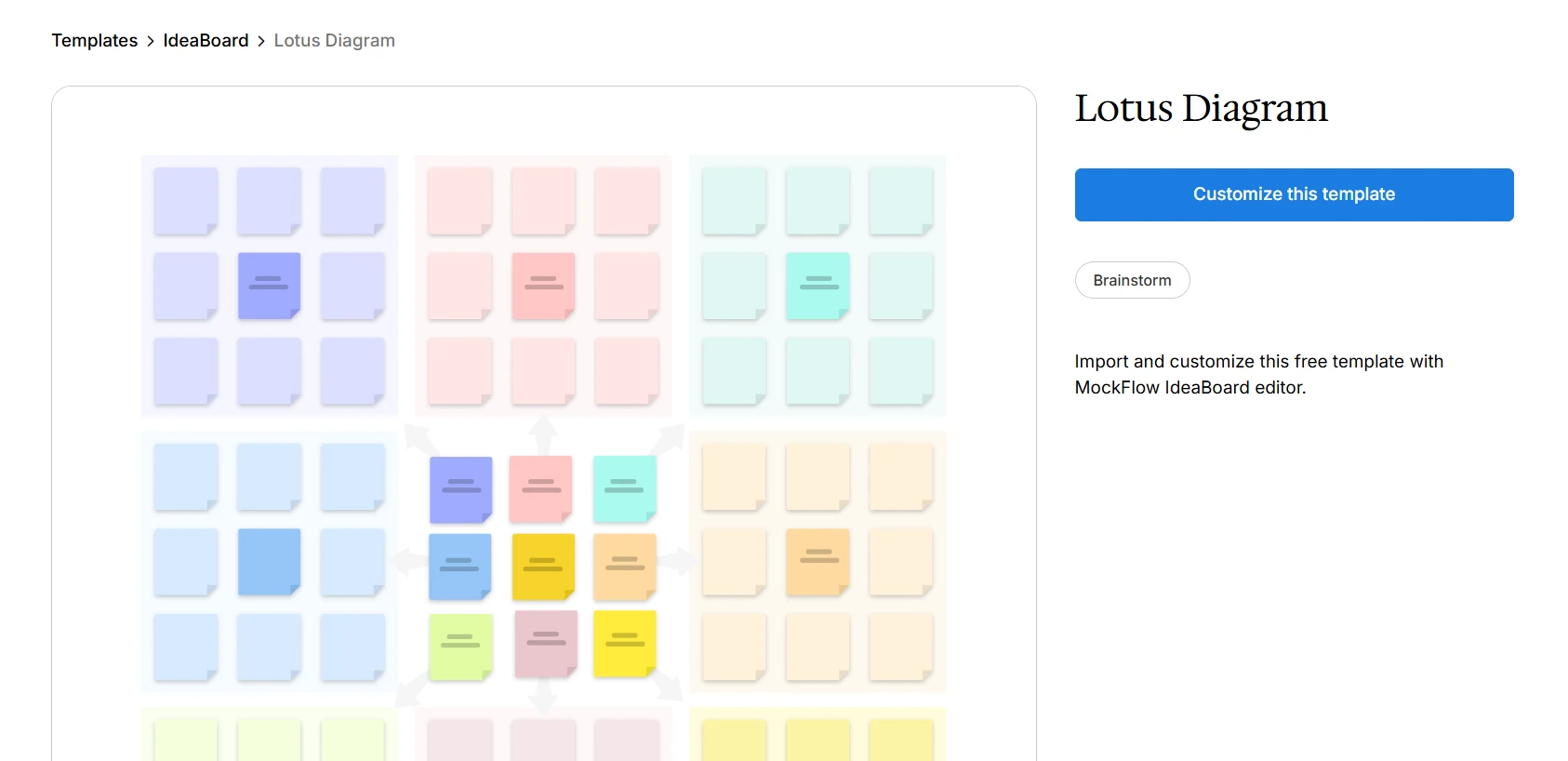 lotus diagram template