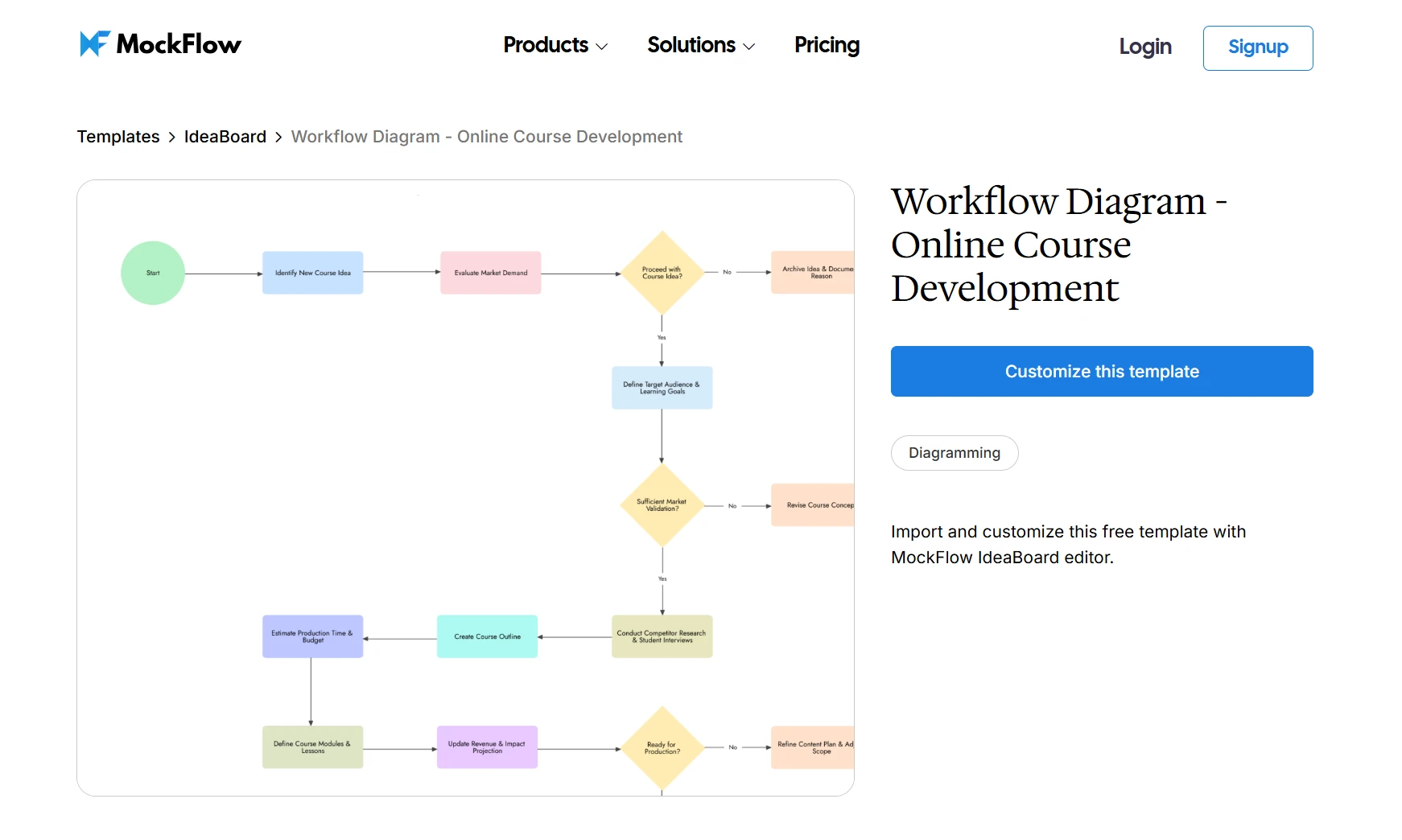 Customize this workflow diagram as per your use case 