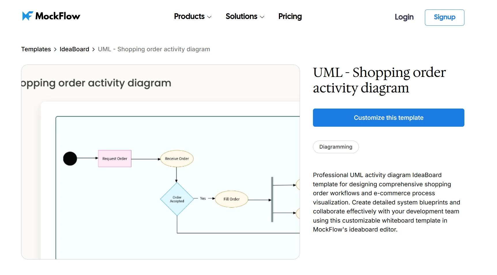 Customize this UML shopping order activity diagram template