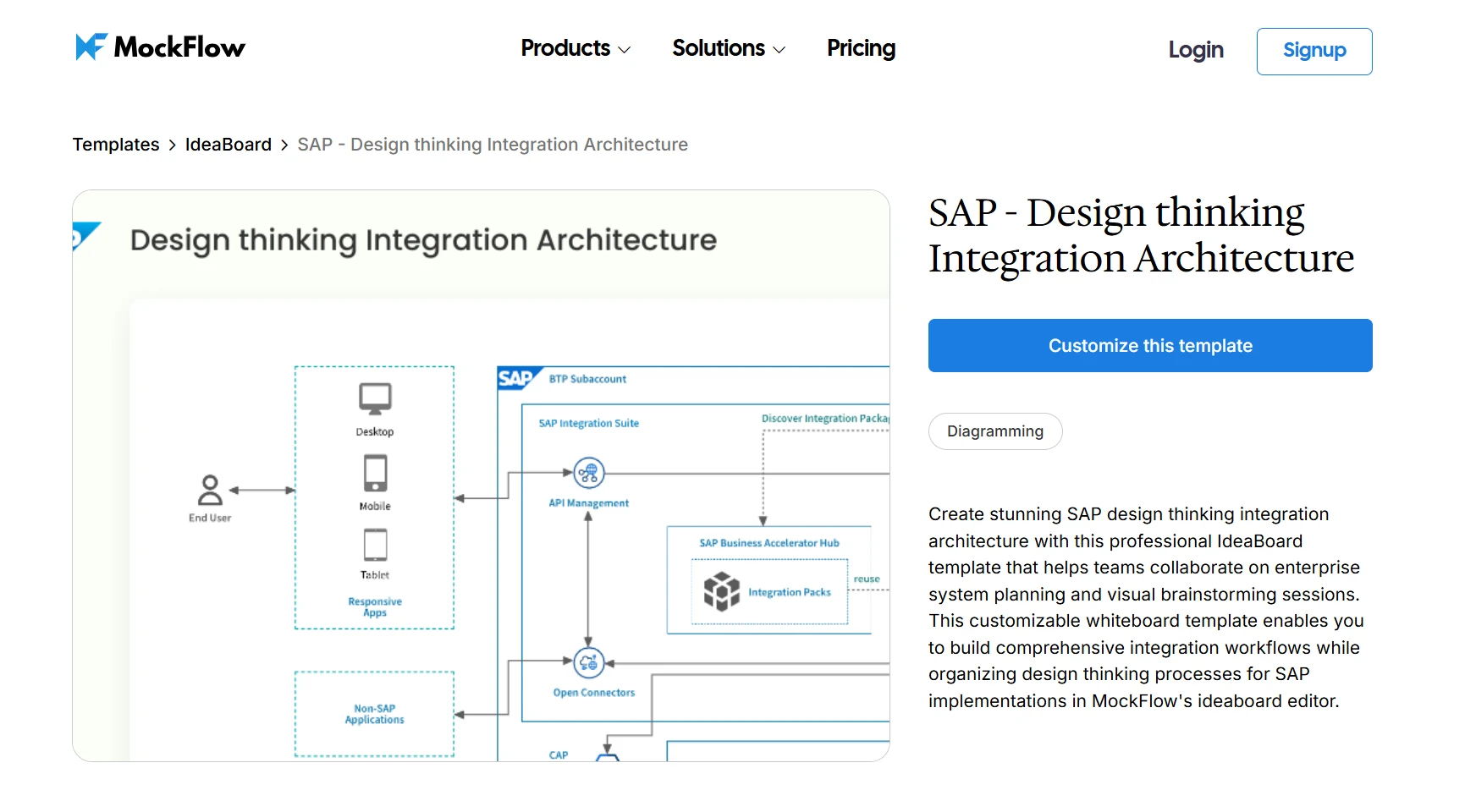 Customize this architecture diagram template