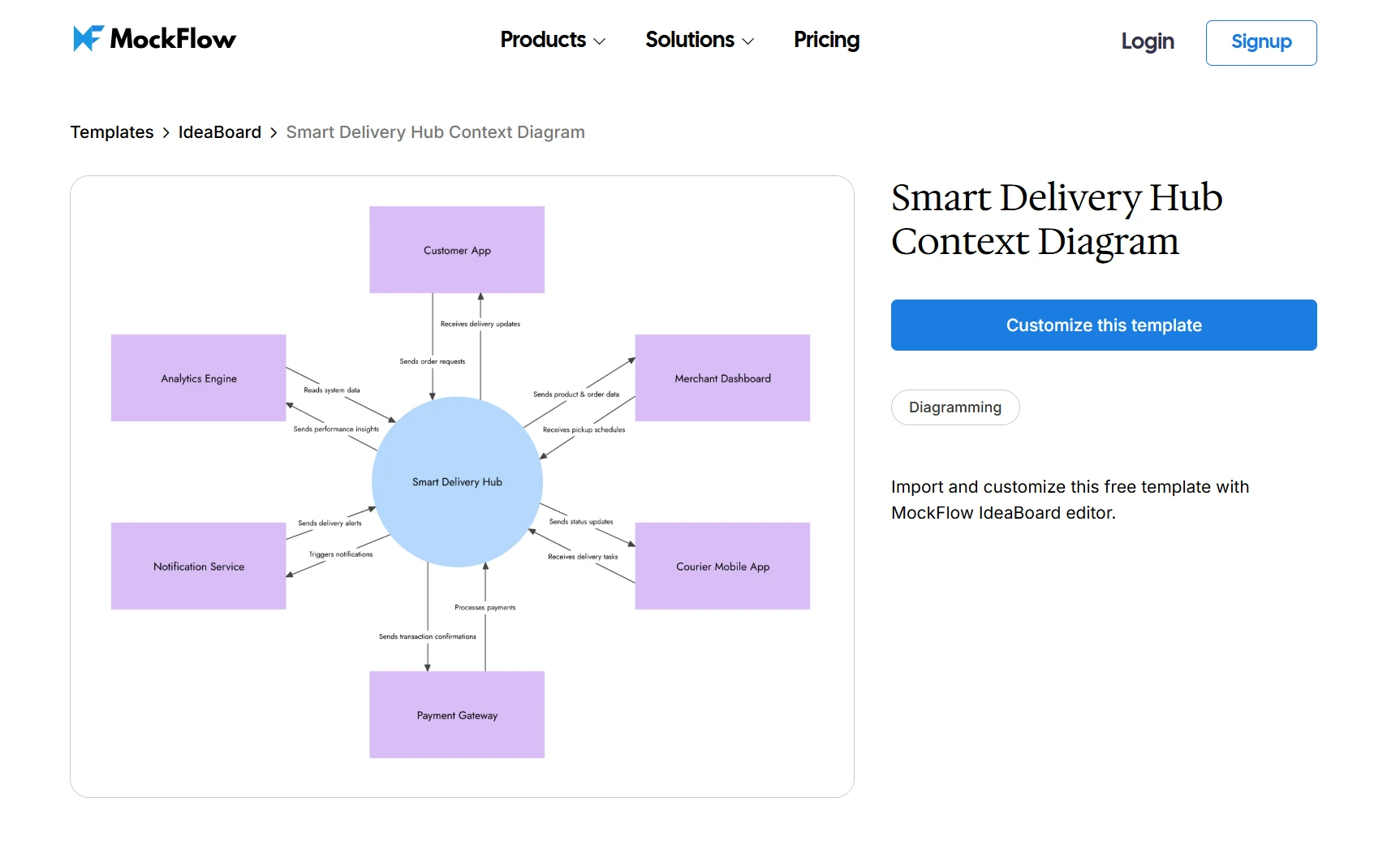 Customize this context diagram template