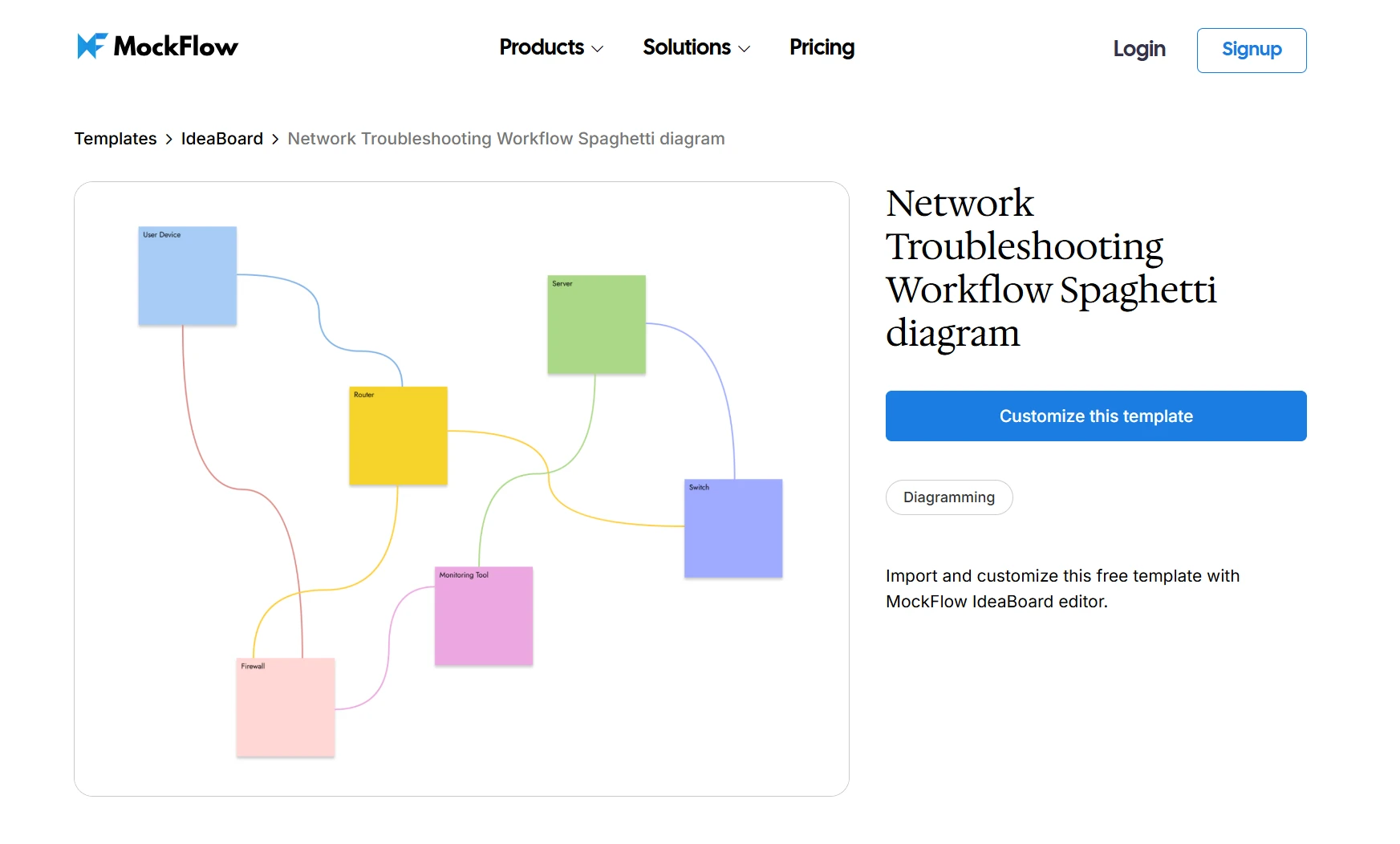 network troubleshooting workflow spaghetti diagram template