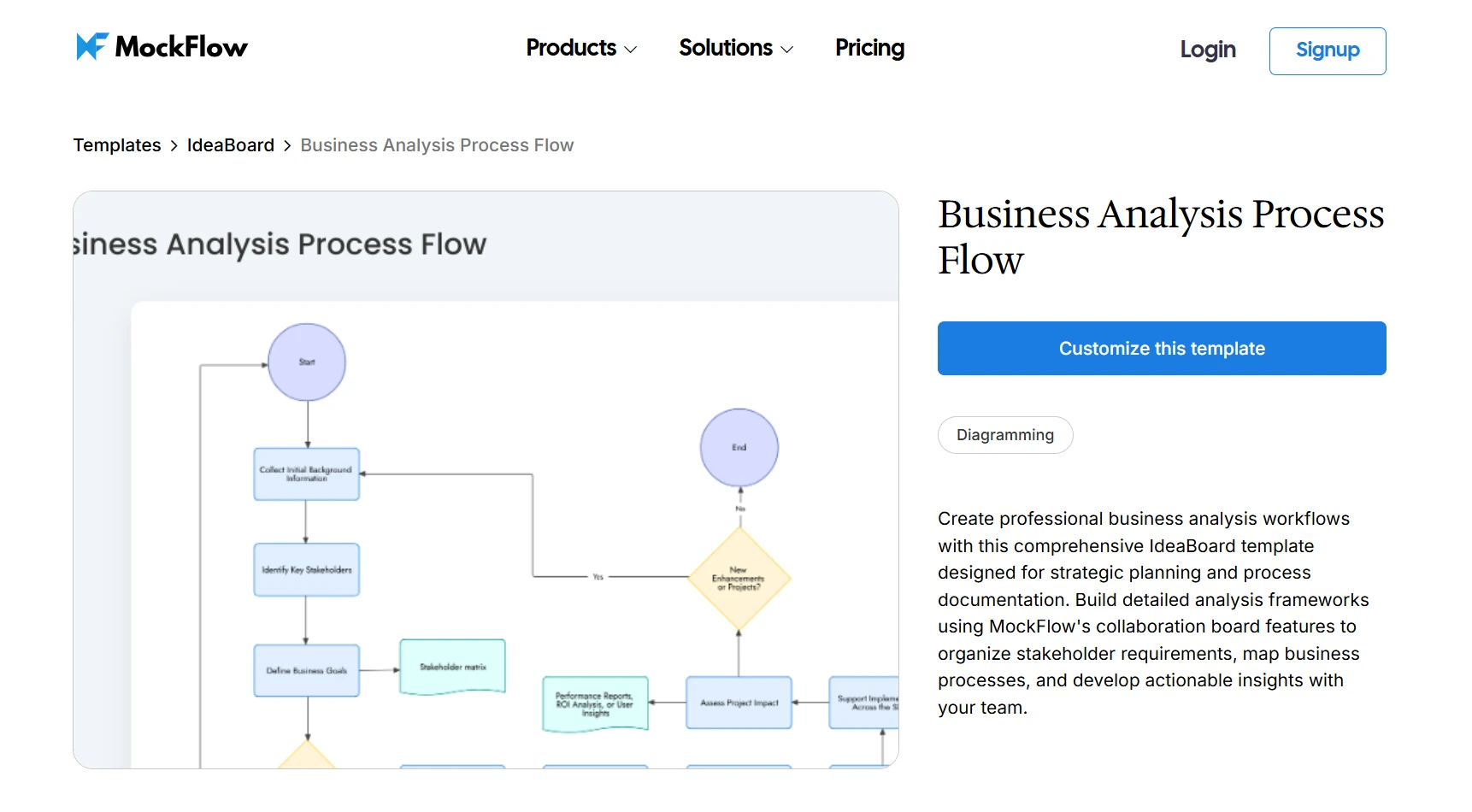business analysis process flowchart diagram template