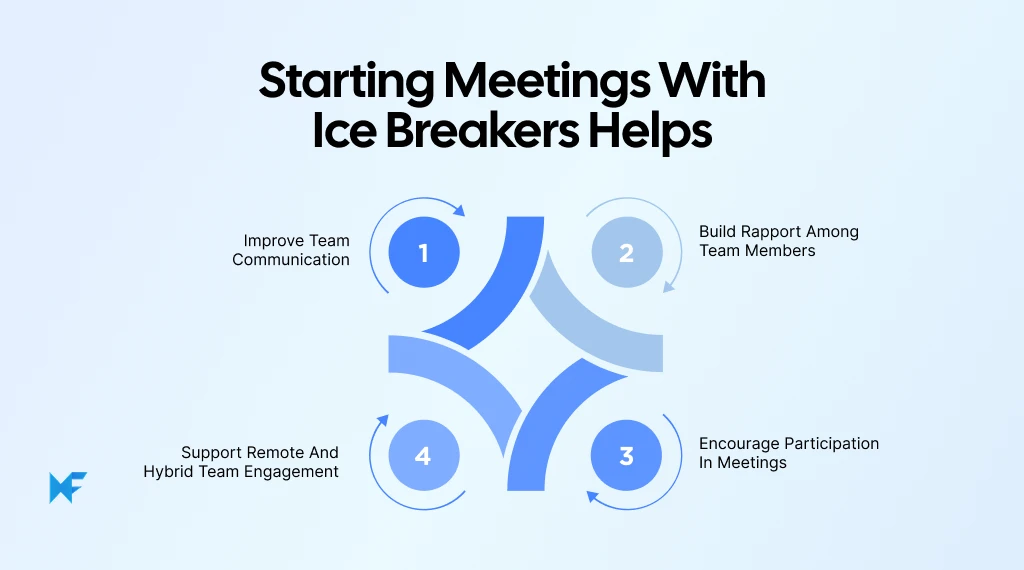 Benefits of starting team meetings with ice breakers