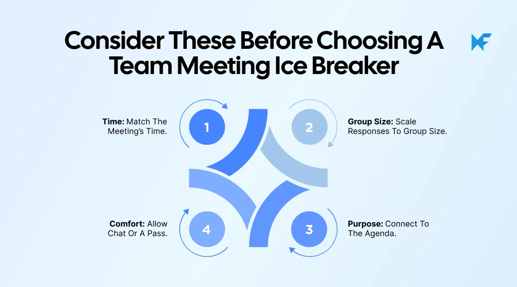 Consider these before choosing a team meeting ice breaker.png
