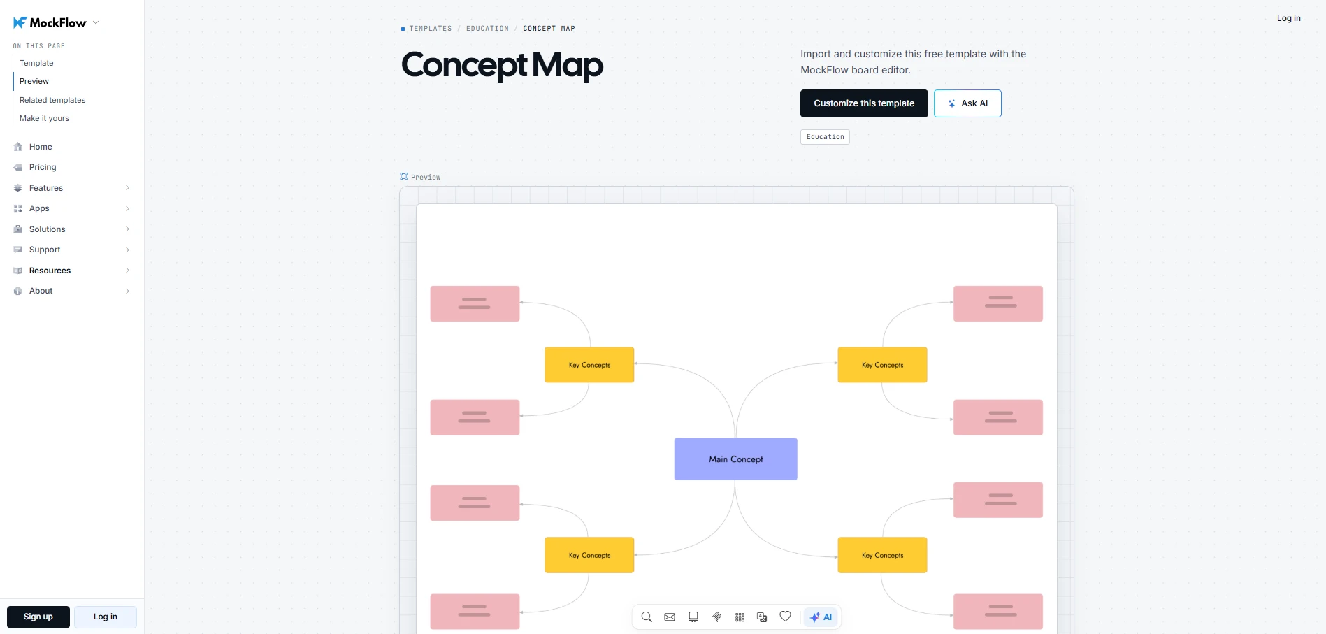 Customize this concept map template