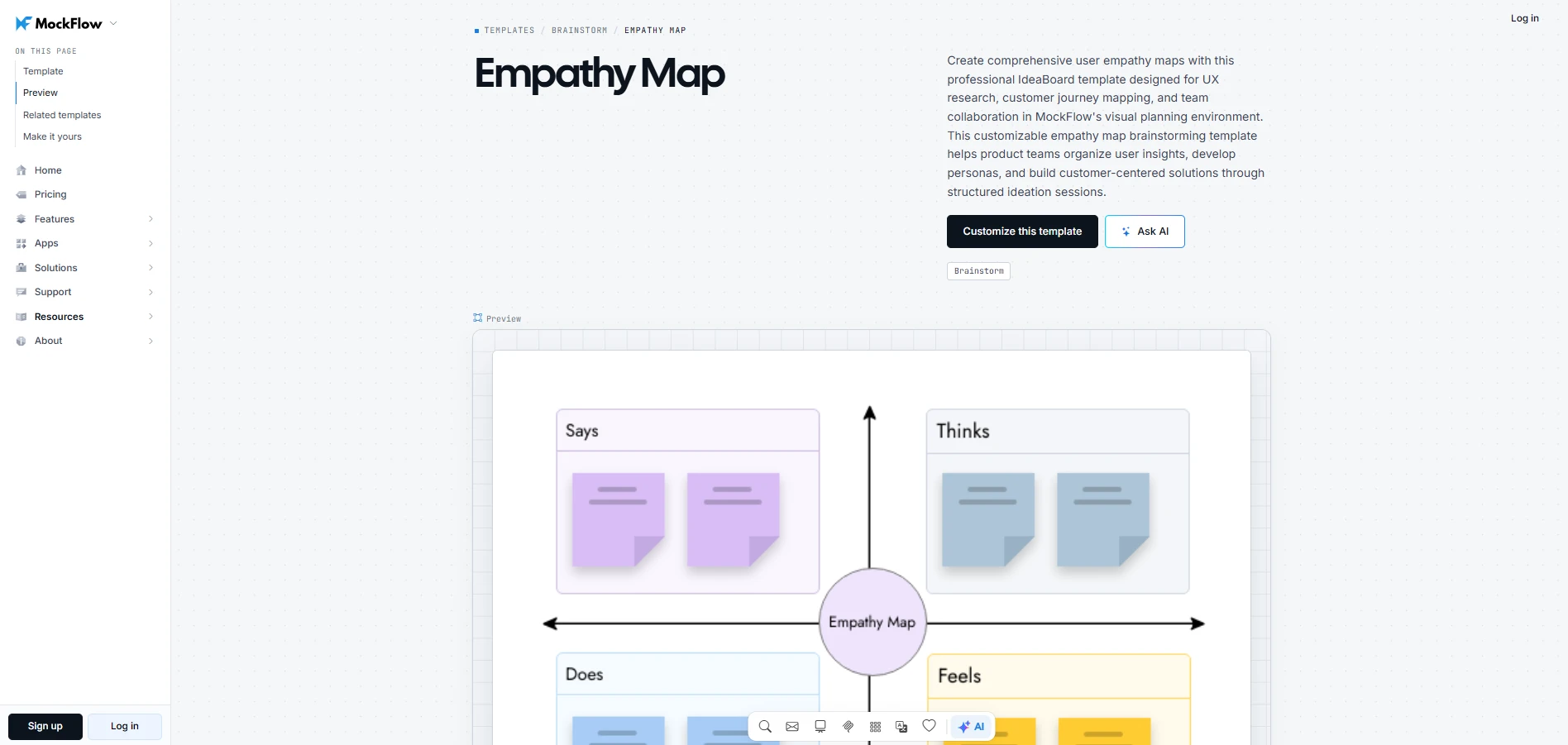 Customize this empathy map template