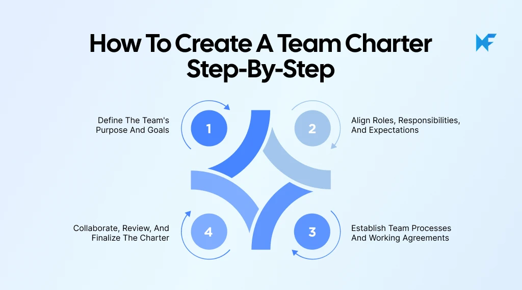 How to Create a Team Charter Step-by-Step