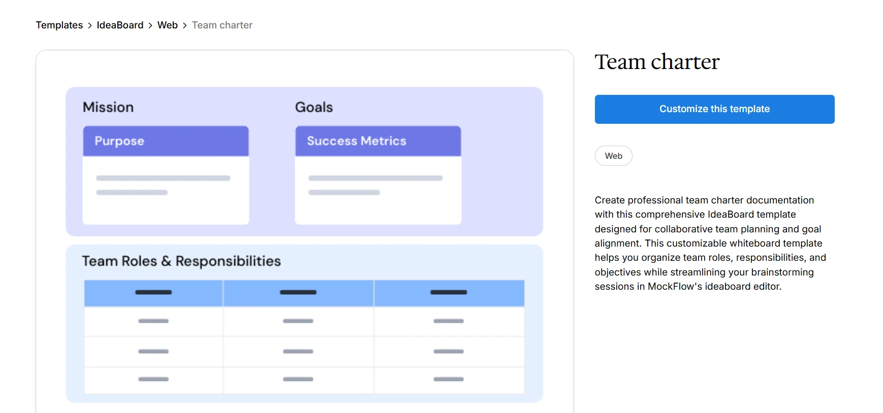 Customize this team charter template on IdeaBoard