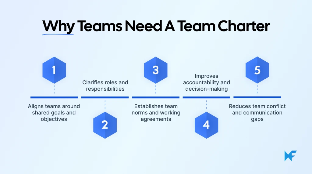 Why Teams Need a Team Charter