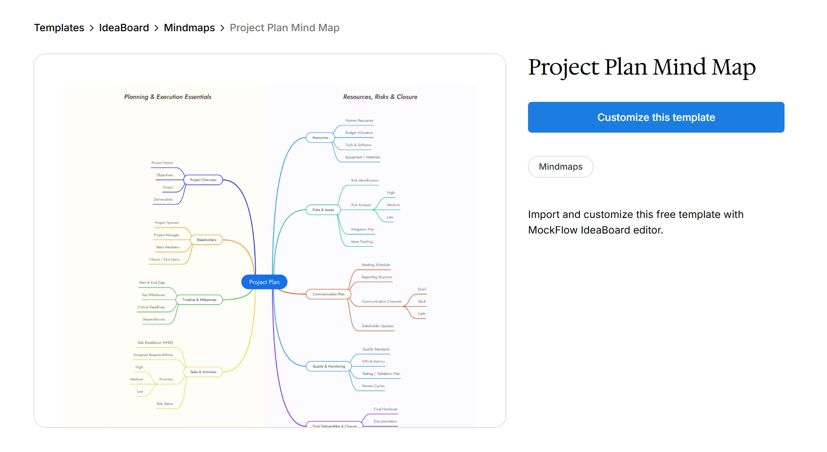 Customize this project plan mind map template on IdeaBoard
