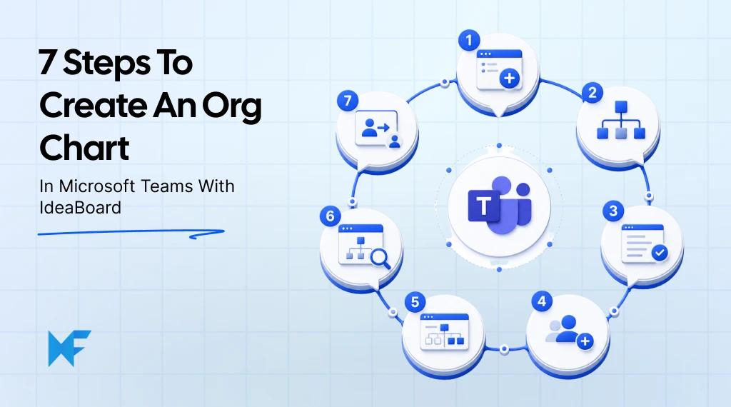 Org Chart App for Microsoft Teams: Complete 7-Step Setup Guide