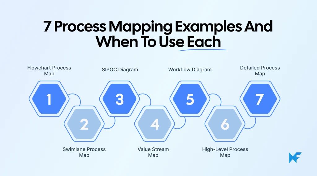 7 Process Mapping Examples and When to Use Each.png