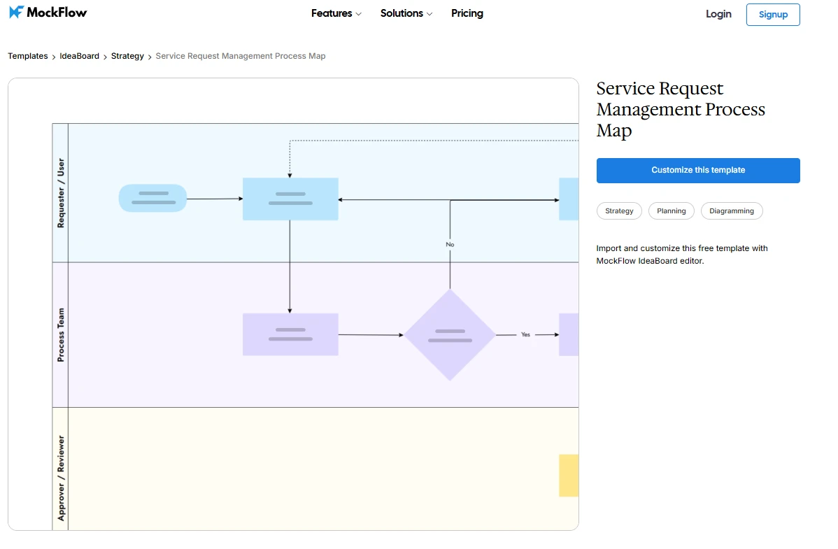 Customize this service request management process map