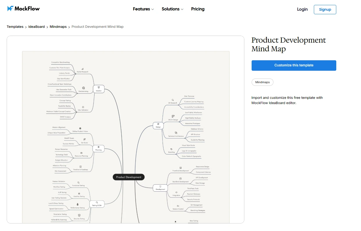 Customize this product development mind map in IdeaBoard