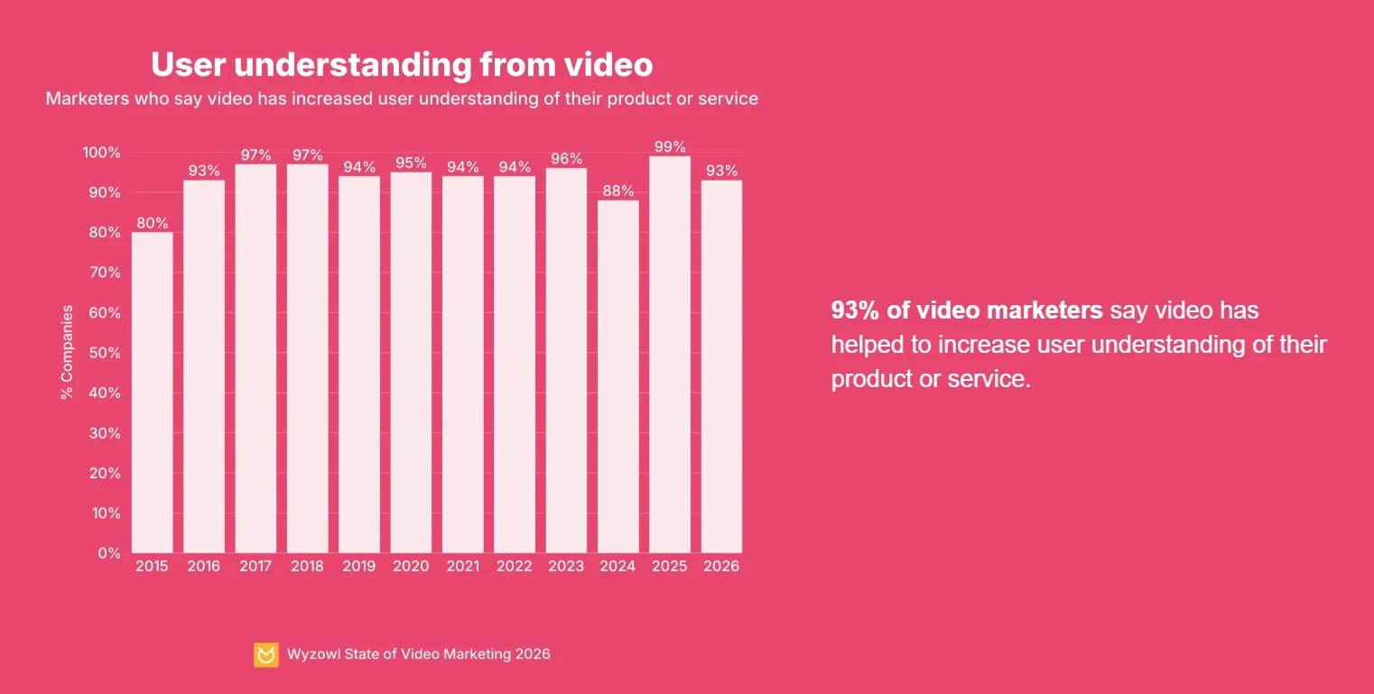 5 Storyboard Examples For Film UX And Marketing 5-storyboard-examples-for-film-ux-and-marketing