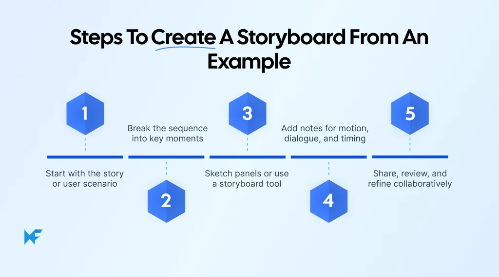 Steps to Create a Storyboard from an Example