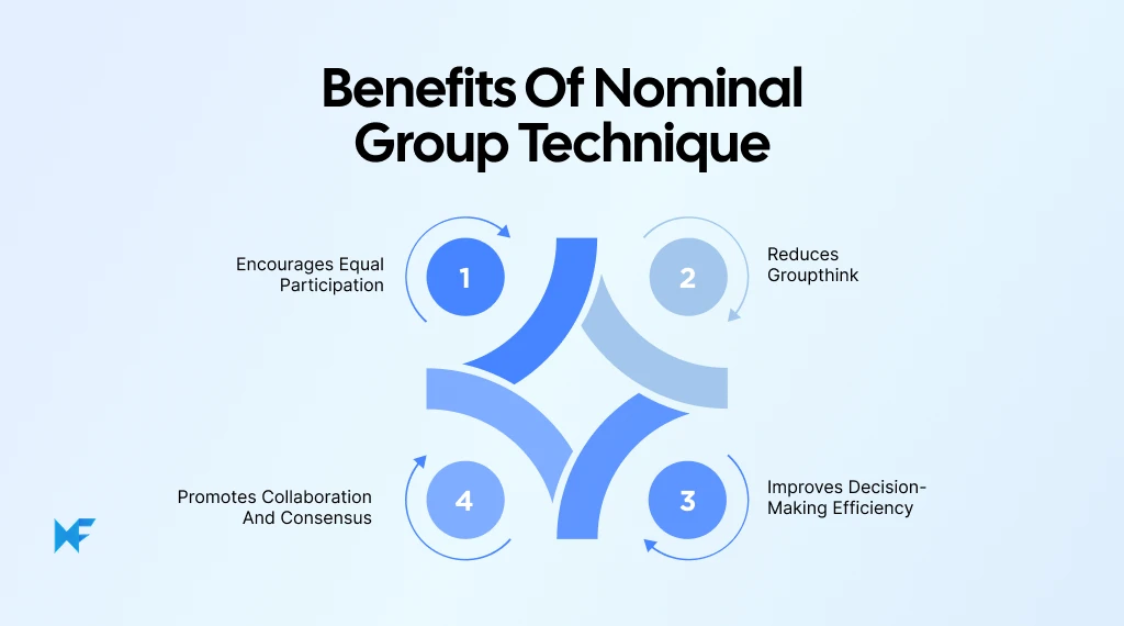 Benefits of nominal group technique