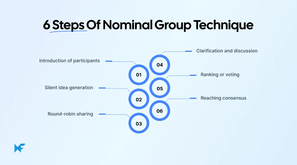 Stages of nominal group technique