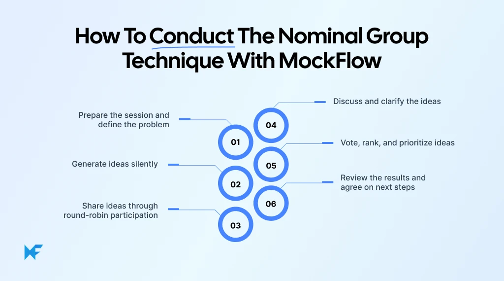 How to conduct the nominal group technique with MockFlow