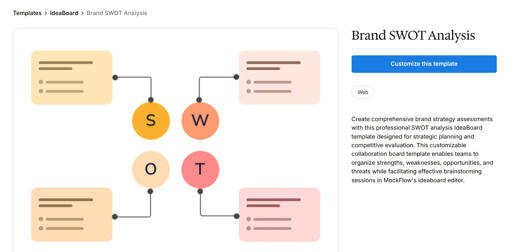 SWOT analysis template