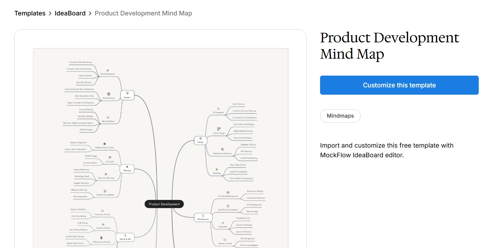 product development mind map template