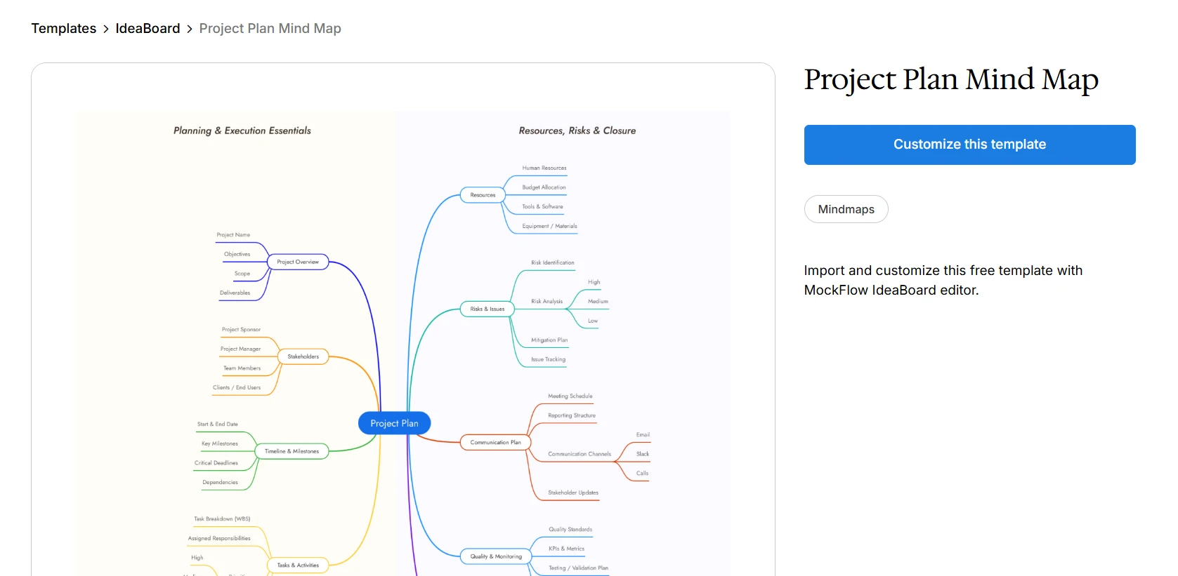 project plan mind map template