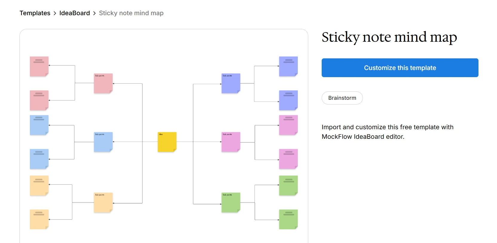 sticky note mind map template