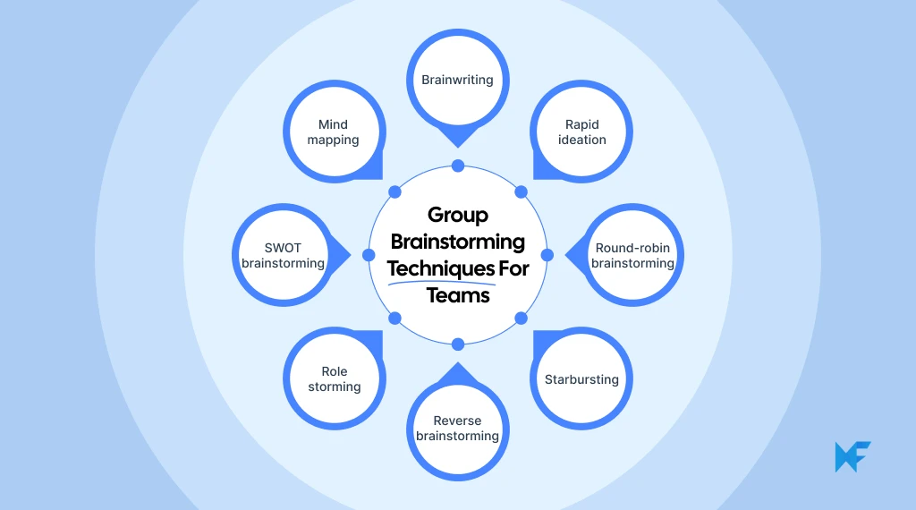 Group Brainstorming Techniques