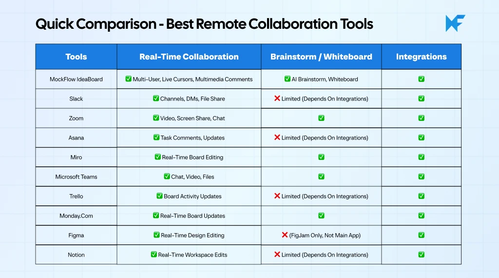 Best remote collaboration tools for hybrid and remote teams