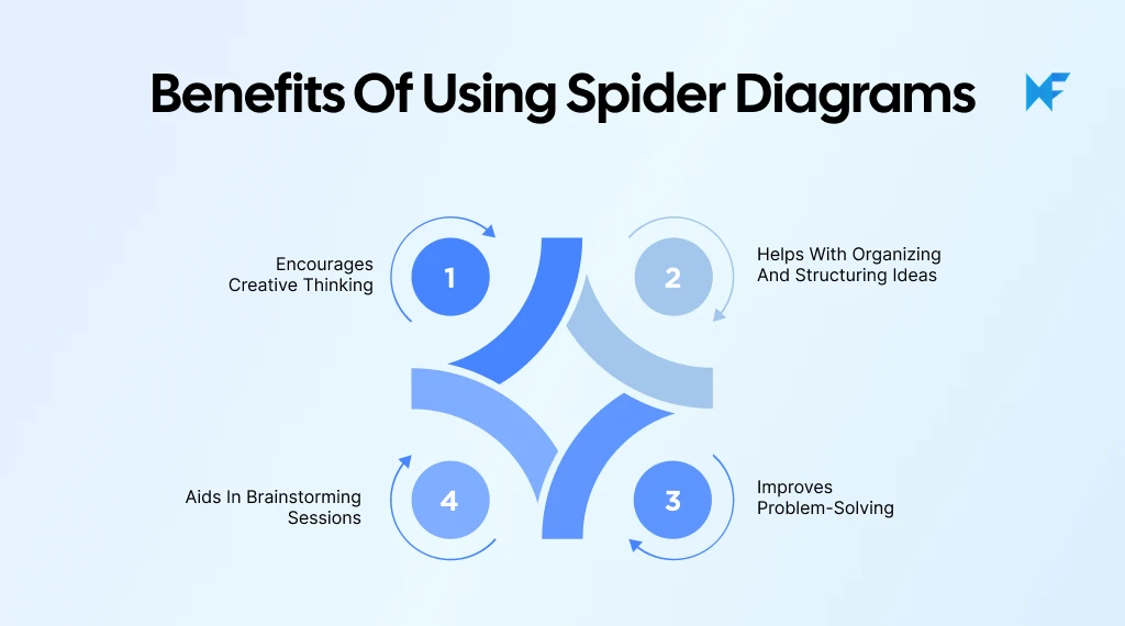 Benefits of Spider Diagram