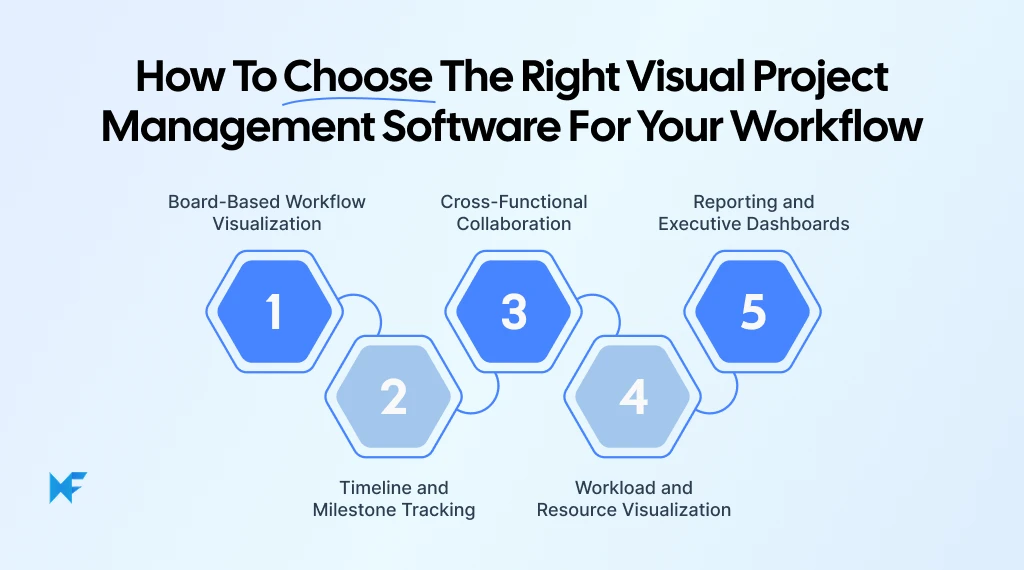 How to Choose the Right Visual Project Management Software for Your Workflow