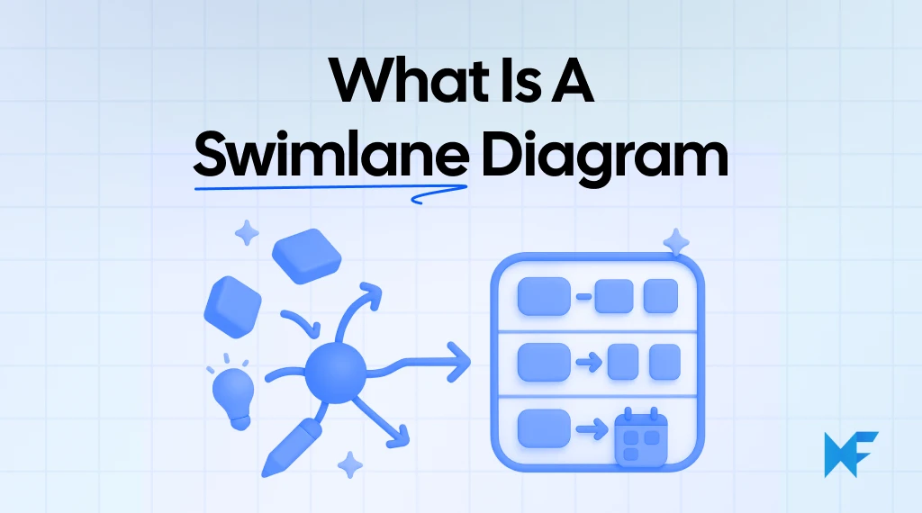 What is a Swimlane Diagram? Definition, Examples, & When to Use It