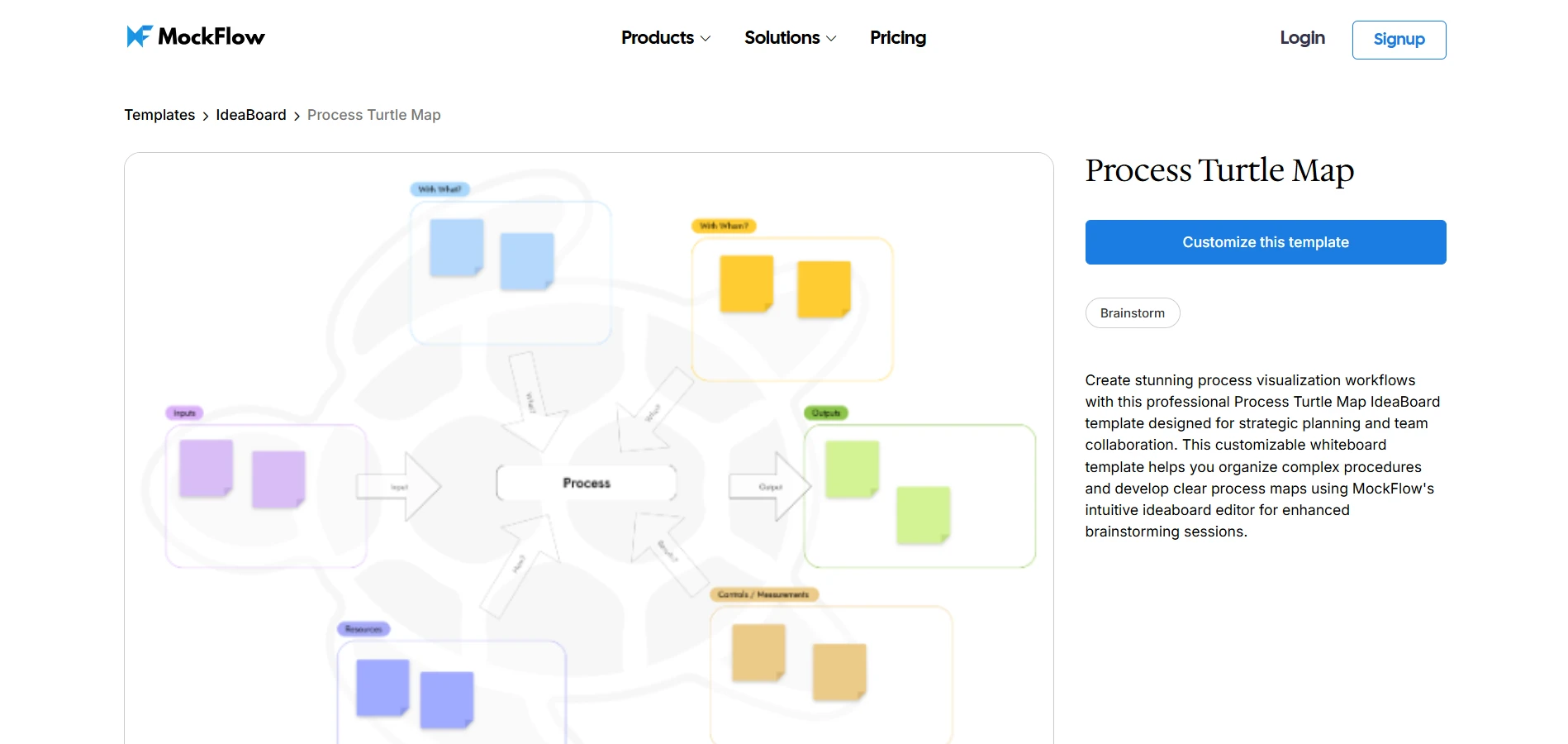 Test the Process Turtle Map template to run a Process Improvement Workshop