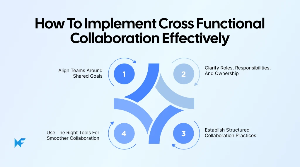 How to implement cross functional collaboration in modern teams