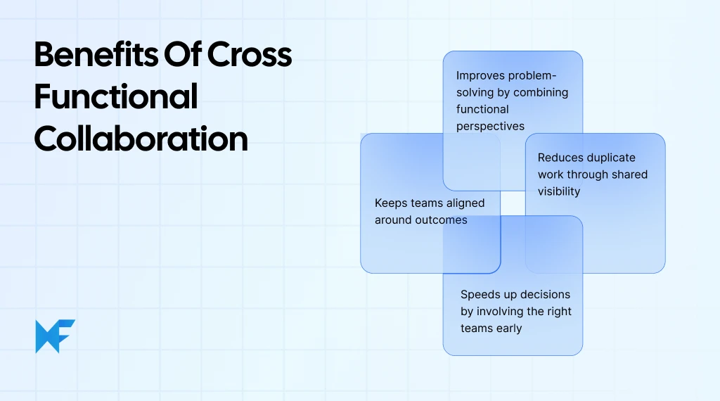 Benefits of cross functional collaboration